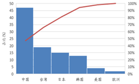 受供給側改革(ge)調(diao)整(zheng) LED産業前(qian)途(tu)光明