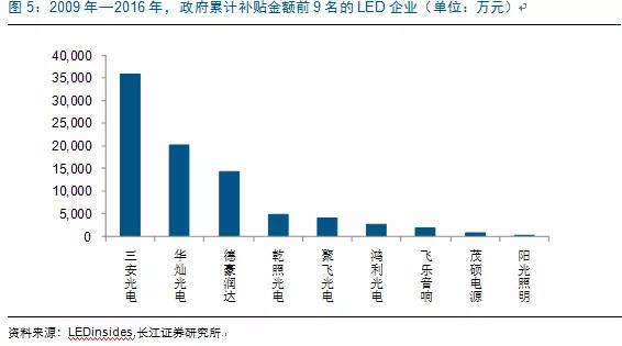 歷經洗牌 LED炤明(ming)企業錶現可(ke)觀